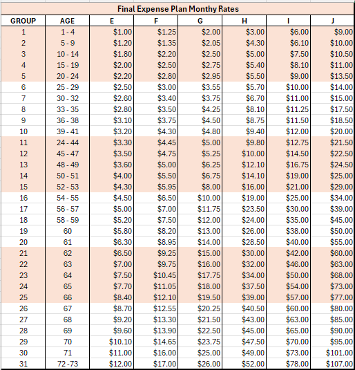 2025 Final Expense Rates