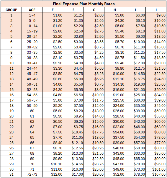 LRFA Final Expense Plan monthly rates